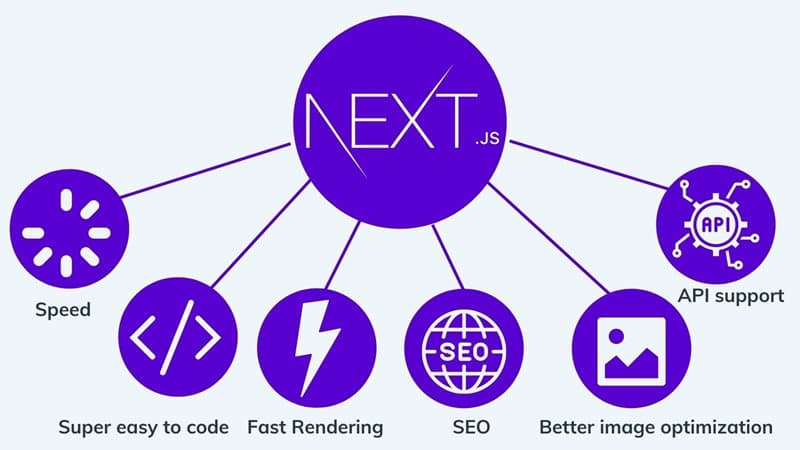 Harnessing the Power of Modern Web Development: React and Next.js with JW&nbsp;Digital