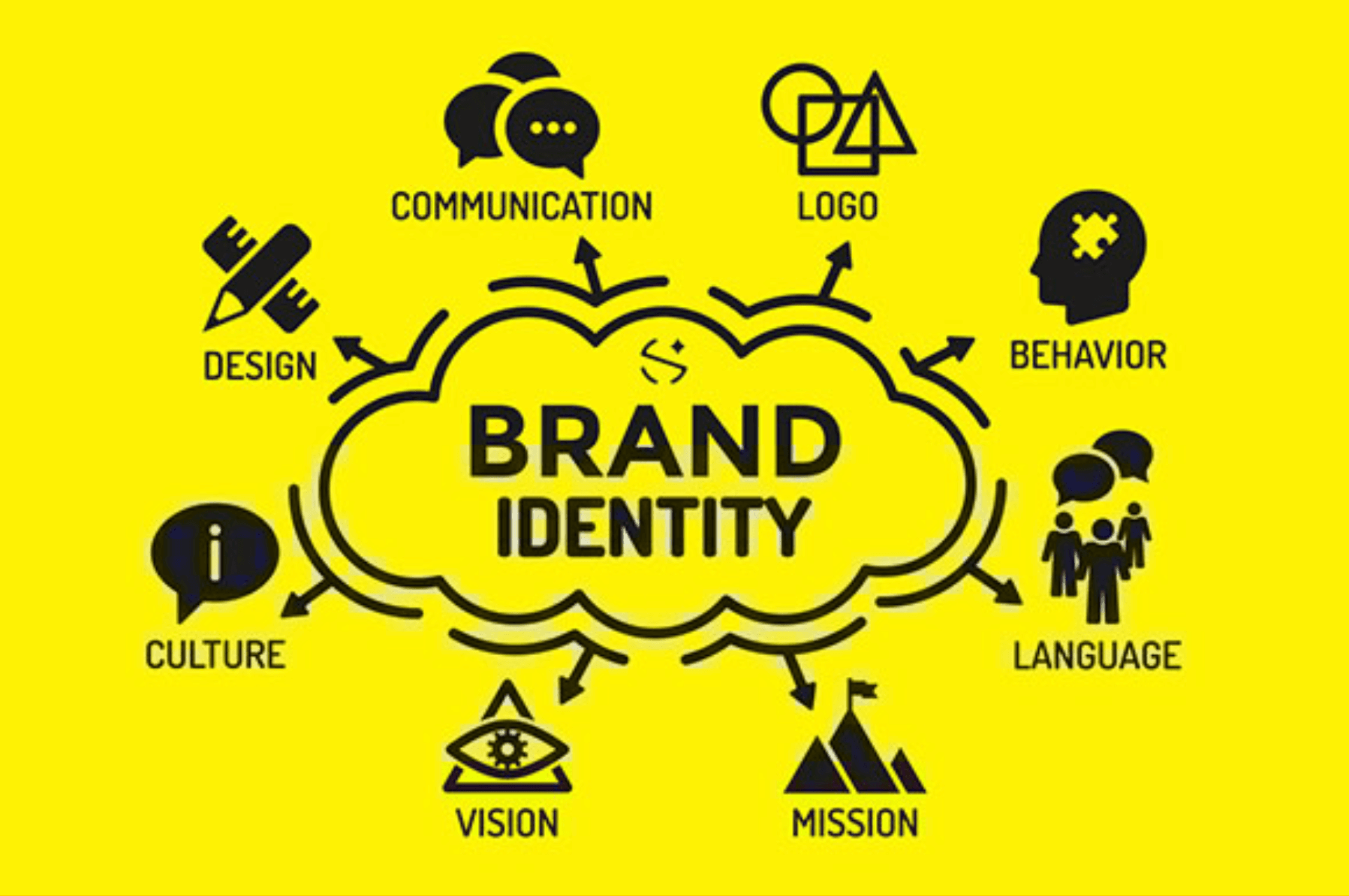 Elevating Your Business with a Comprehensive Brand Identity Design&nbsp;Package