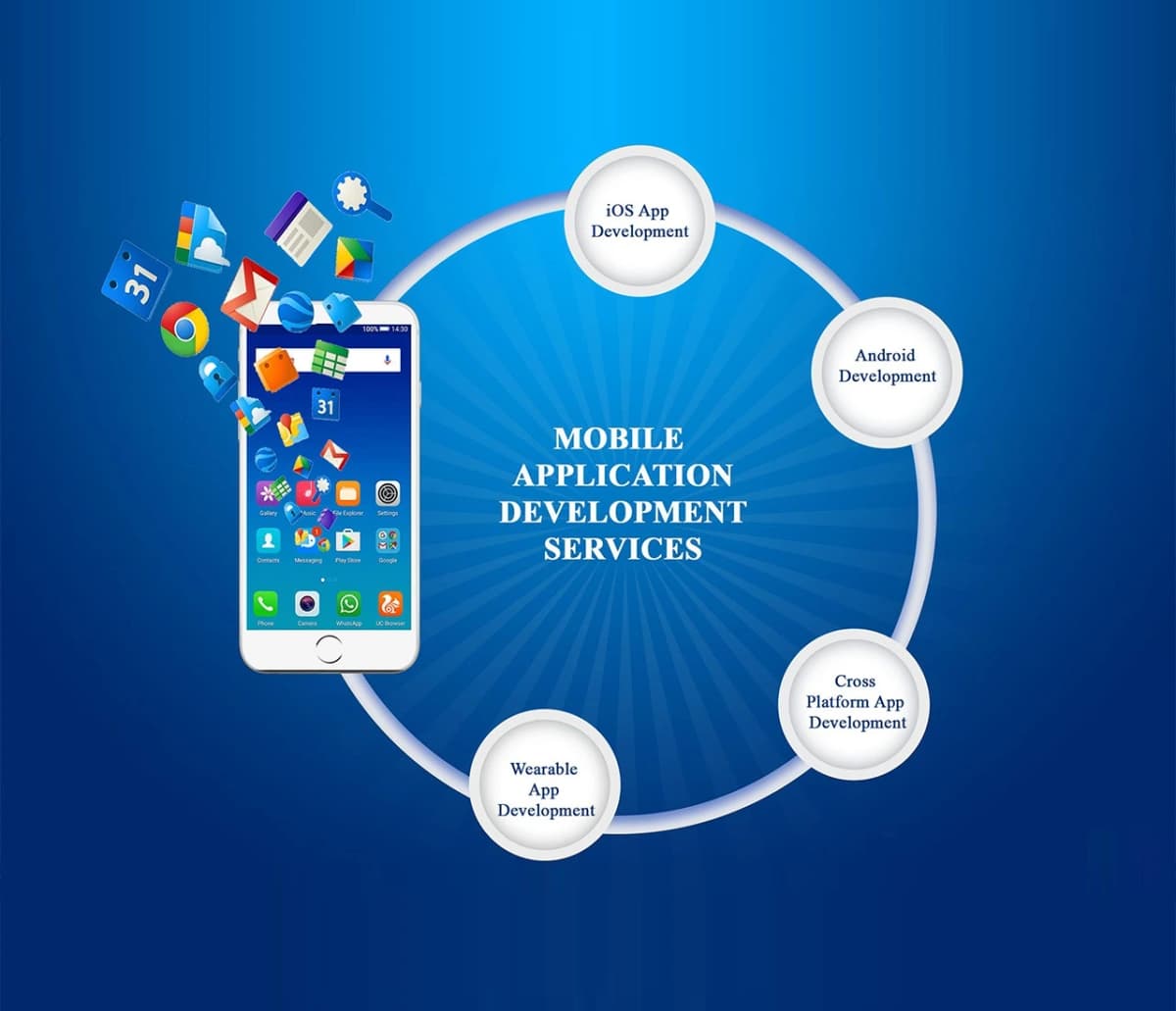 Custom App Development Services