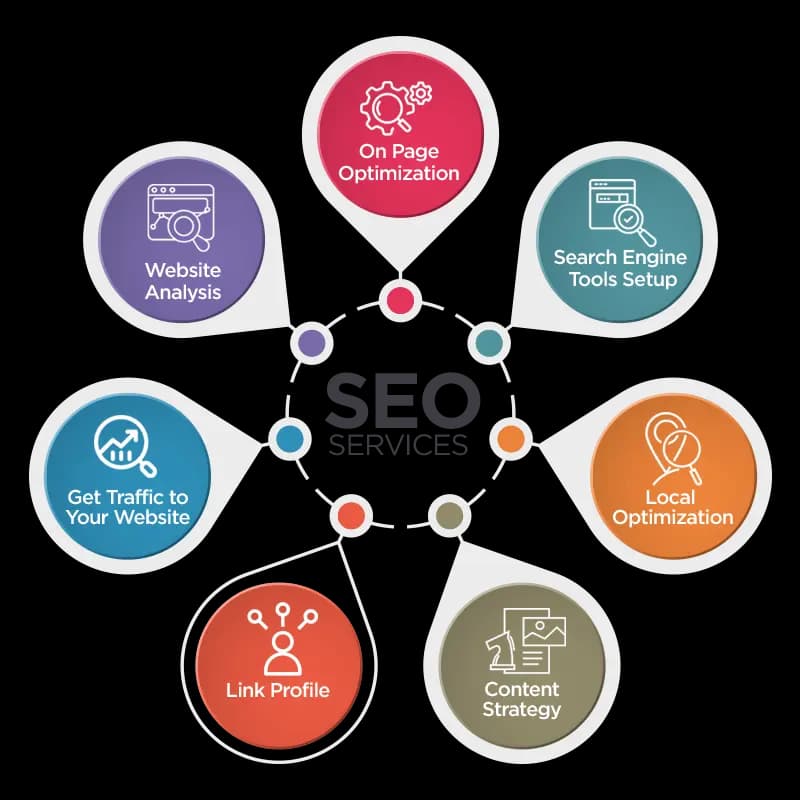 SEO Agency Services Banner